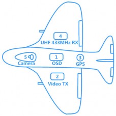 Skylark FPV Products Map